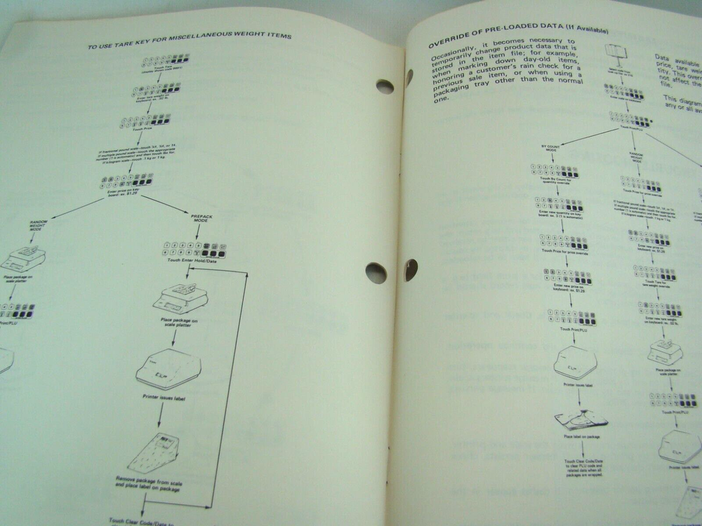 Hobart Model 1860 Series Scale Model 18VP Printer Operators Manual