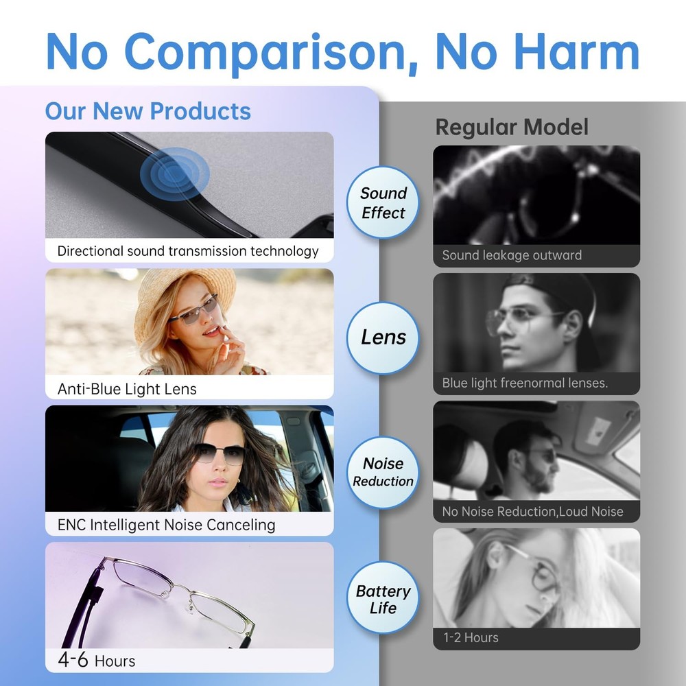 Smart Glasses with Open Ear Design, Polarized Lenses, Bluetooth Audio Features