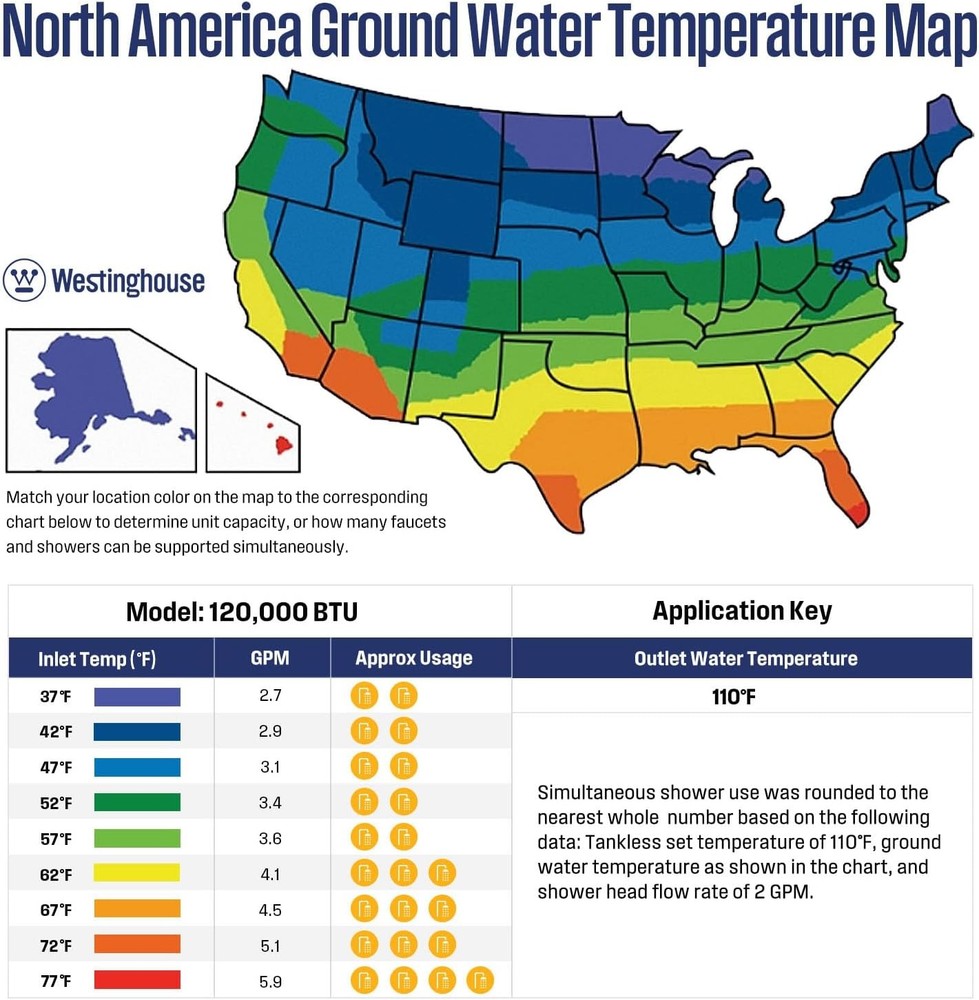 Westinghouse Natural Gas Tankless Water Heater, Outdoor 5.1 GPM 120,000 BTU