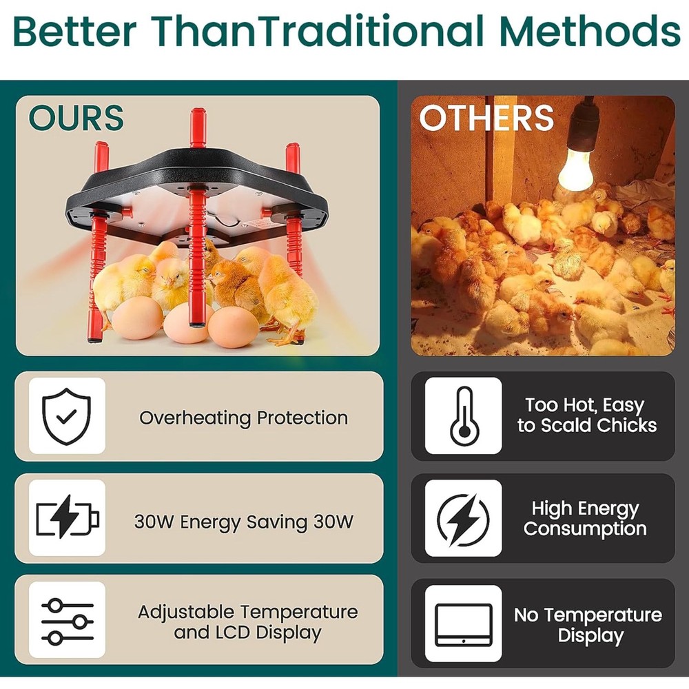 Chick Brooder Heater Plate Chicken Coop Brooder Heating Plate Adjustable Height