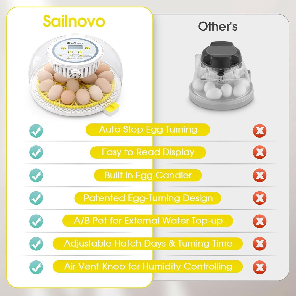 18-Egg Automatic Incubator with Humidity Display and Egg Candler - Yellow