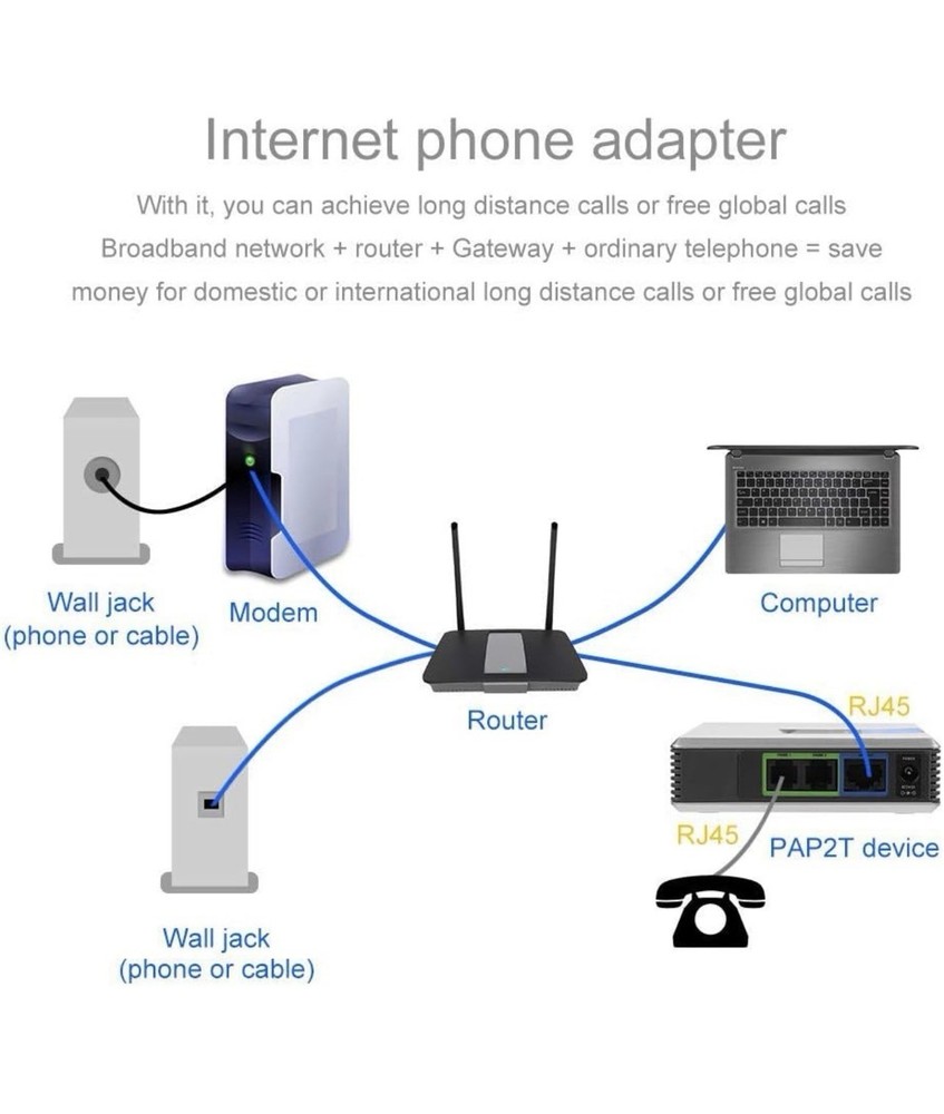 VOIP Gateway 2 Ports SIP V2 Protocol Internet Phone Adapter with Network Cabl...