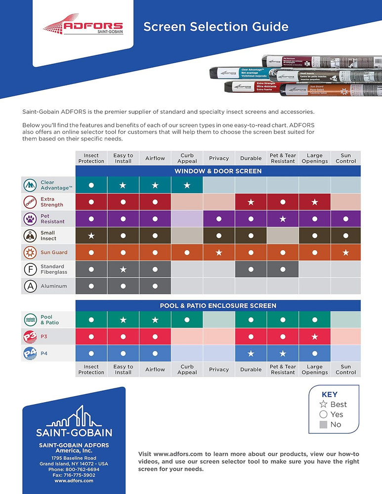 Saint-Gobain Plastic Spline Tool, Blue