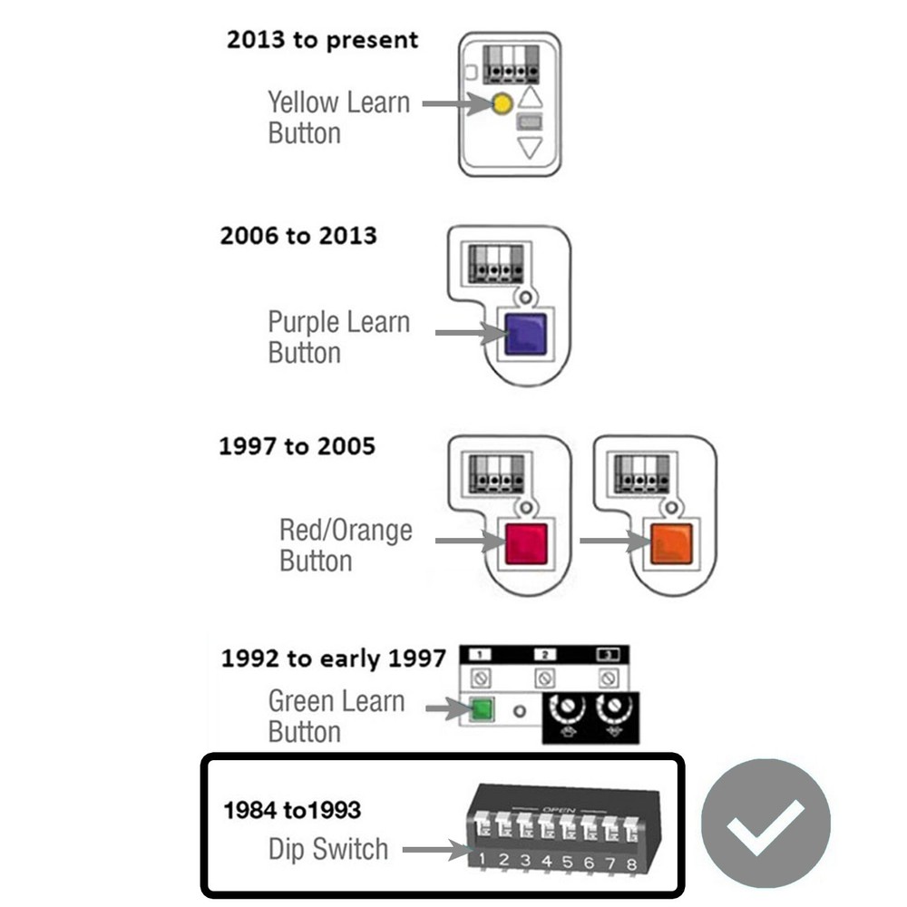 2 Replacement For LiftMaster 811LMX 1-Button DIP Switch Multi-Frequency Remote