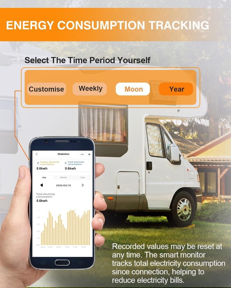 RV Surge Protector 50 Amp/RV Circuit Analyzer(18000 J) W/LED Display App Control