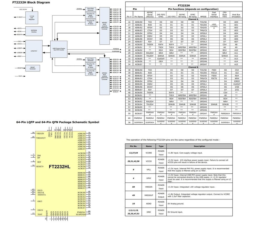 FT2232HL FT2232H MINI FT4232H UM232H USB2.0 Core Development Learning Board