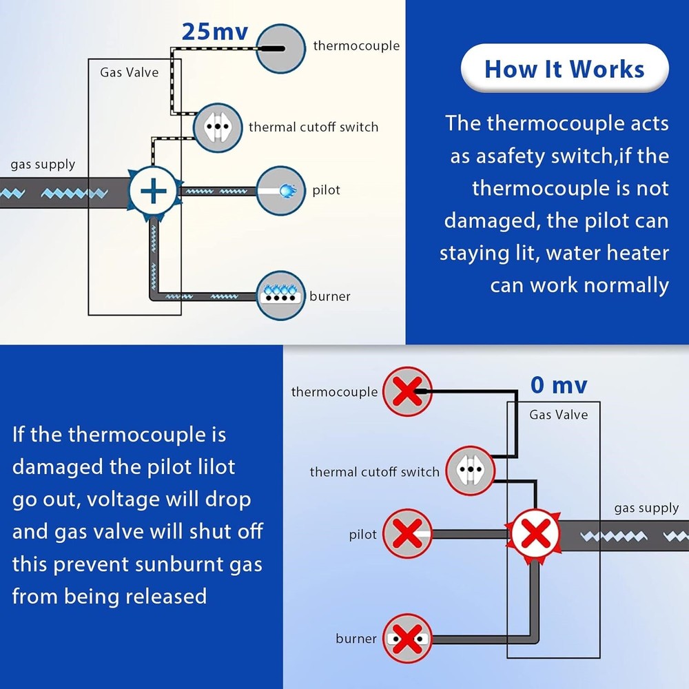 Pilot & Igniter Assembly Kit Replace# SP20075 for Rheem PROTECH GE Water Heaters