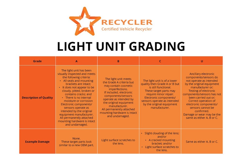 VOLKSWAGEN FOX 2006-2011 DRIVERS SIDE REAR LIGHT