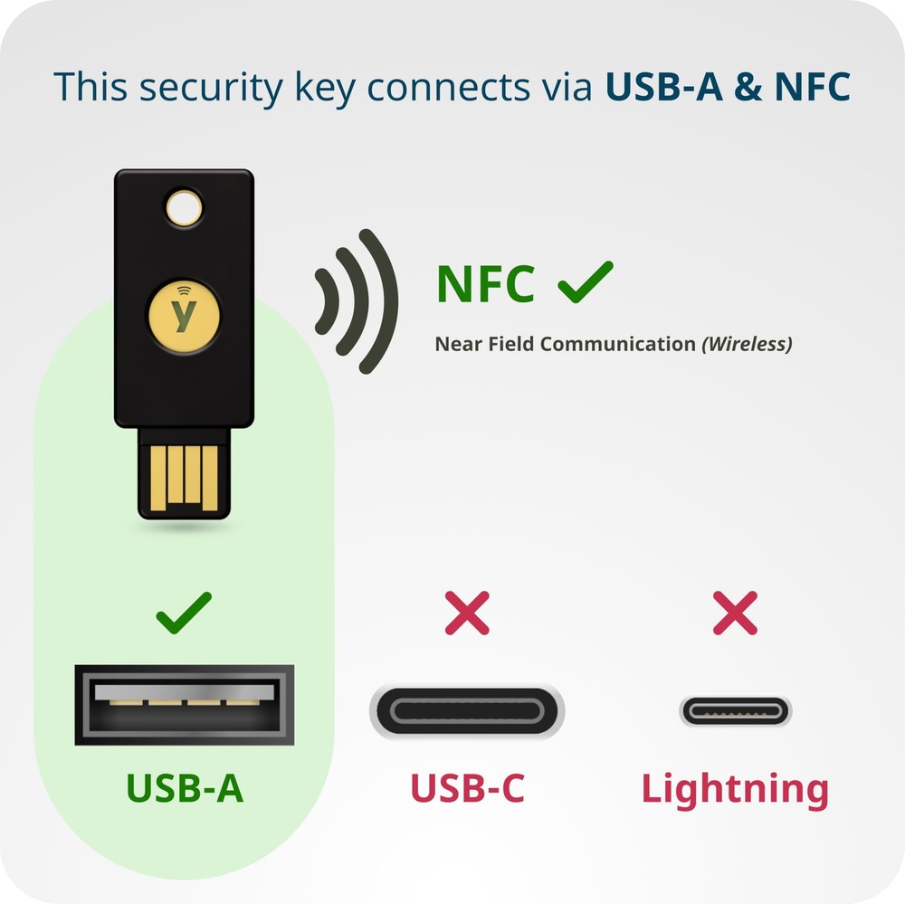 Yubico - Security Key NFC - Basic (Black), Black