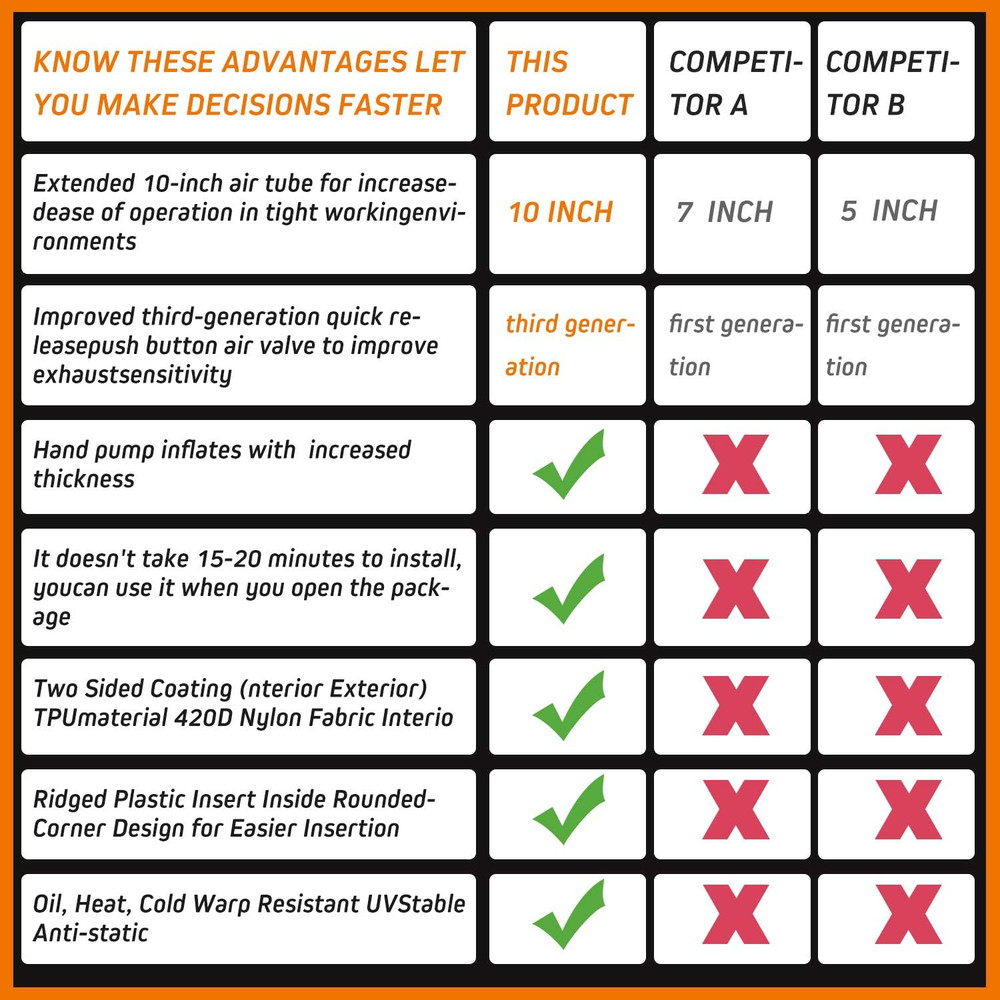 3-Piece Air Wedge Bag Set - Leveling Kit & Alignment Tool