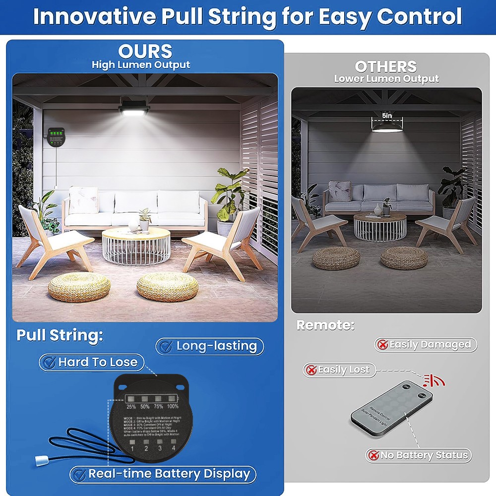 LED Solar Shed Light Daytime Available Pendant with Pull String Light Out/Indoor