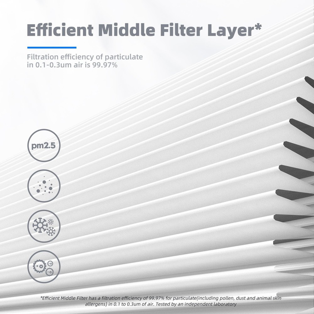 AROEVE Air Purifiers with 3 Filter(1 Basic Version & 2 Pet Dander Version)