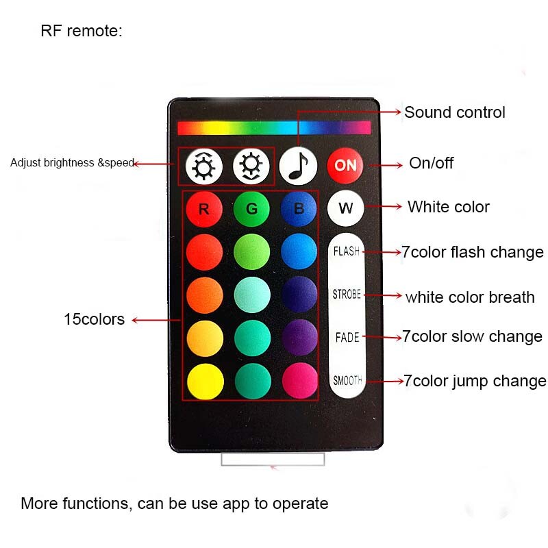 LED RGBW Engine Driver Machine RF Remote APP control Optic Fiber Ceiling Light