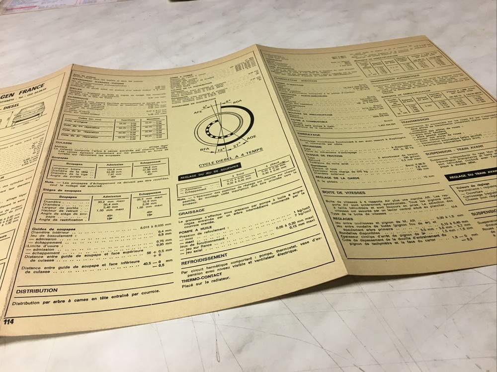 Automobile Technical Sheet VW PASSAT PASSAT Diesel Edition 1979