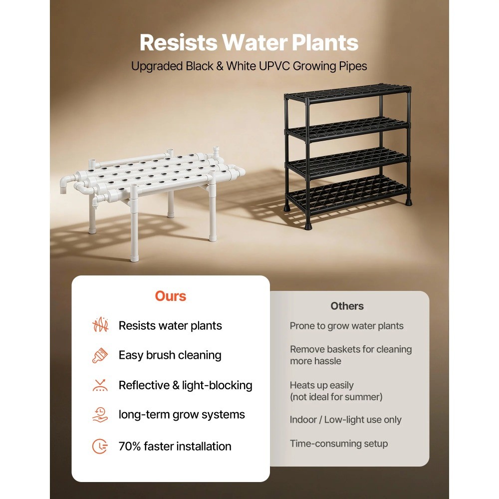 Hydroponic Growing System Kit,1-Tier36-SiteUPVC Pipe Setup with Timed Irrigation