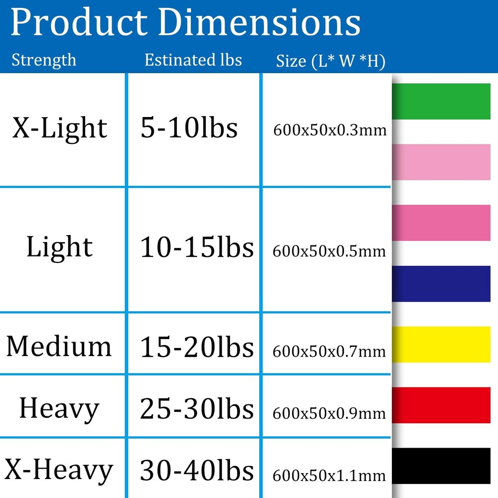 7 Pack Elastic Resistance Bands Set, Multi-Colored Workout Bands, Different L...