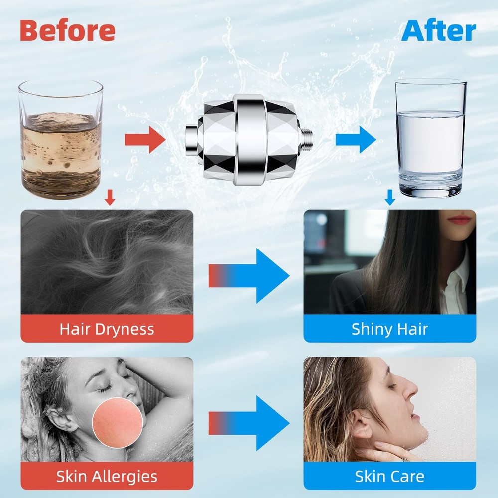 Hibbent Shower Filter for Hard Water, High Output Head Chrome