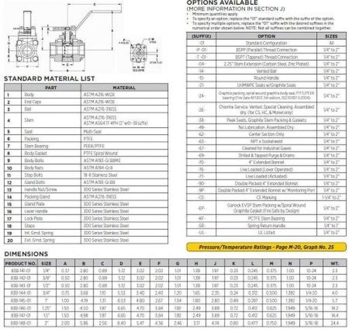 APOLLO VALVES 3020601 Apollo 3020601 VLV,GATE RS UN,1-1/4NPT,