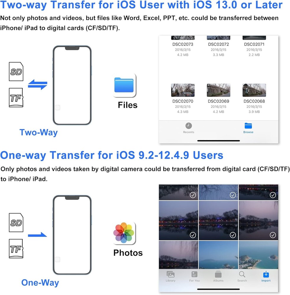 SD Card Reader for iPhone, Memory White (SD+TF+USB Lightning)