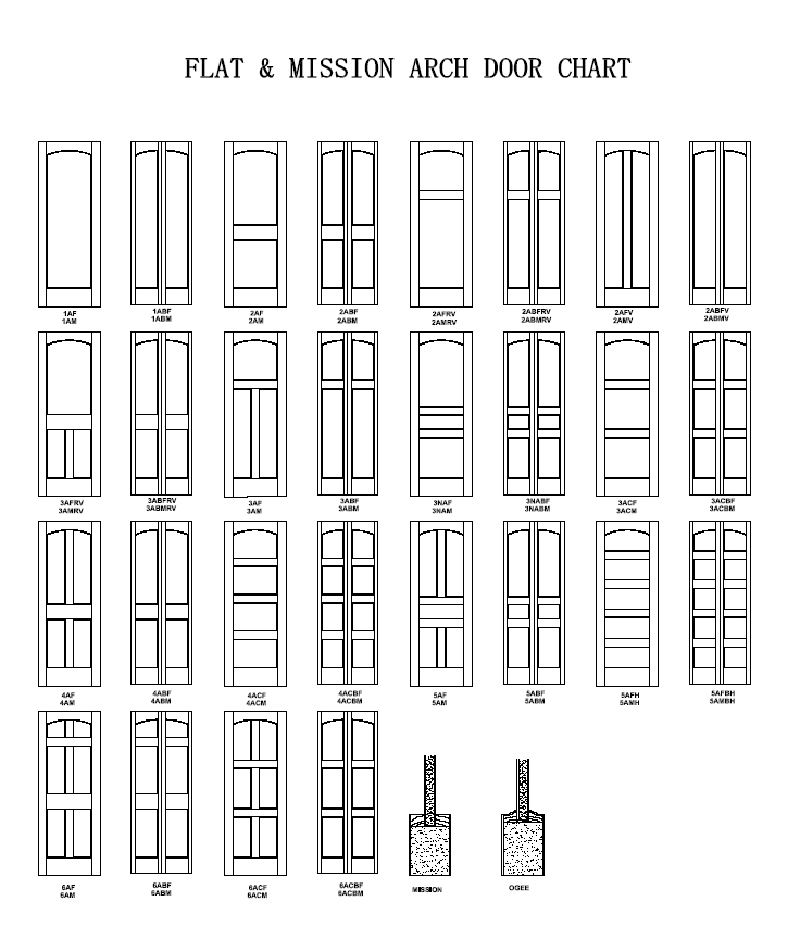 Maple 3 Panel Mission Shaker Flat Panel Stain Grade Solid Core Interior Doors