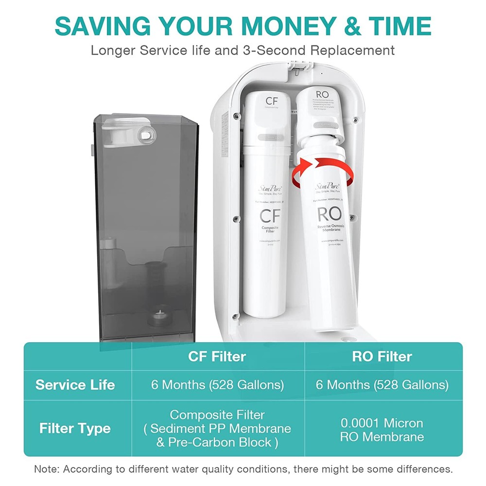 SimPure CF RO Water Filter Replacement Cartridge For WP1 Reverse Osmosis System