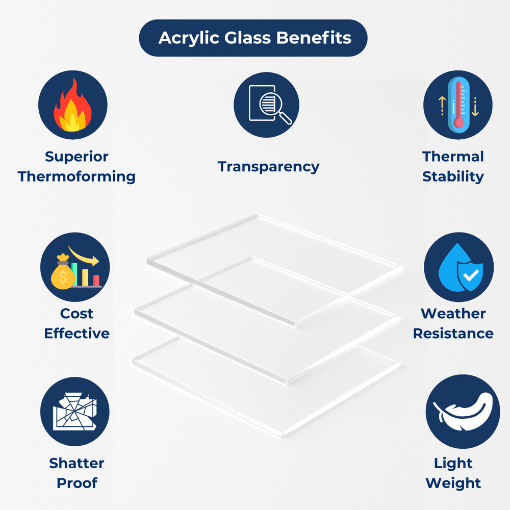Clear Acrylic Plexiglass Sheet – Various Sizes, 1/8", 1/4", 1/2" Thickness