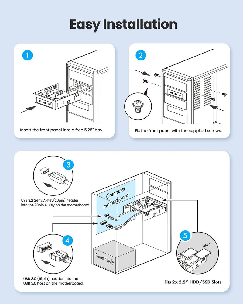 GRAUGEAR 5.25 Inch Internal USB Hub Front Panel – USB‑C 20Gbps + 2X