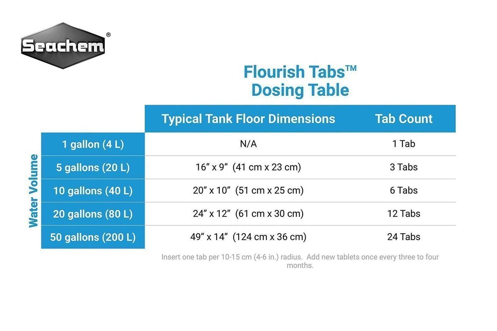 Seachem Cichlid Trace Elements