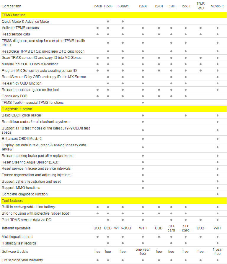 AutelMaxiTPMS TS508WF Programming/Relearn/Activation/Reseat/Diagnostic Tool Kit
