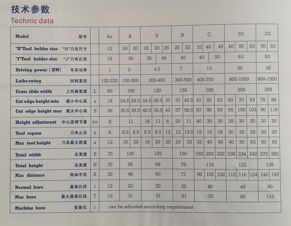 Fine Ground Multifix E Quick Change Tool Post with ED25100 EH30100 Holders