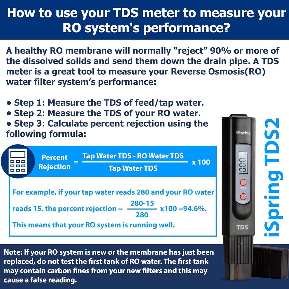 Digital 2-Button TDS Meter with Backlit LCD, Black
