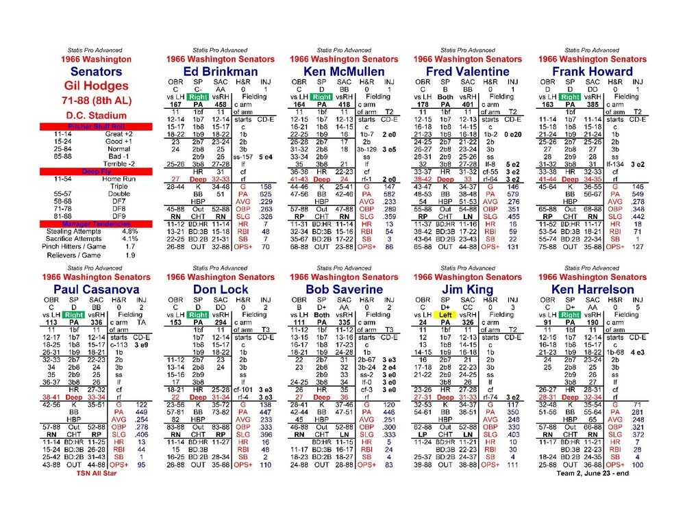 1966 Statis Pro Advanced Baseball Game