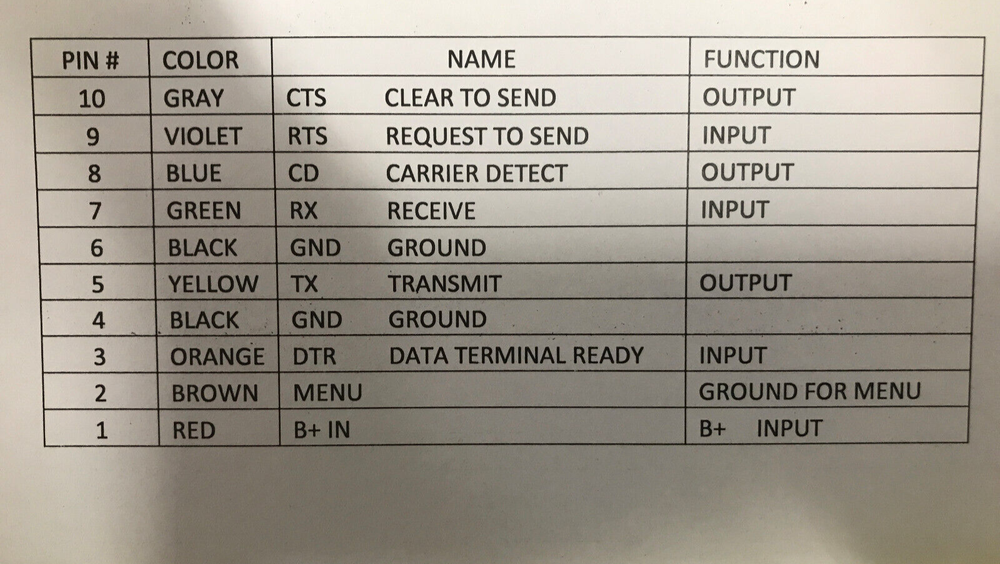 ASC3610FL For freewave Radios