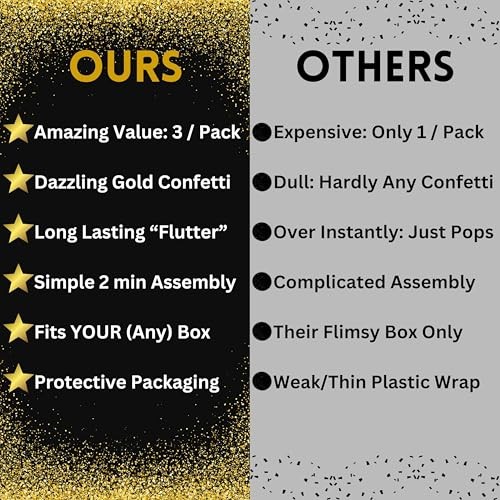 Razzle-Dazzle, Confetti Explosion Gift Box Insert 3pk Gold (DIY). Gold: 3 Pack