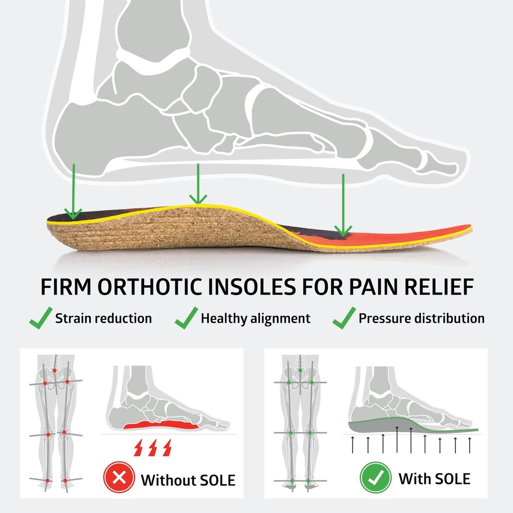 SOLE Performance Medium Wide Shoe Insoles – Orthotic Arch Support Inserts