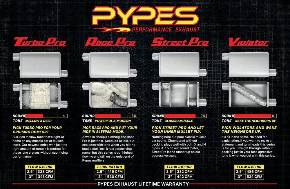 Pypes Performance Exhaust MVR204S Muffler