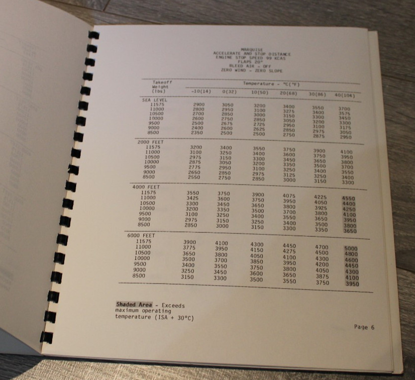 Mitsubishi Marquise Flight Planning Handbook