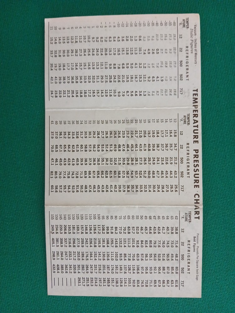 Temperature Pressure Chart
