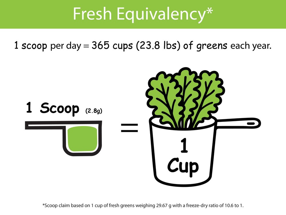 Organic Greens Blend Powder