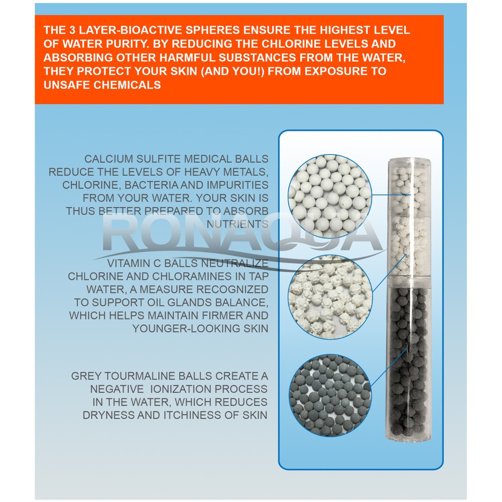 Replacement Cartridge for Filtered Hand Held Shower Head with Vitamin C