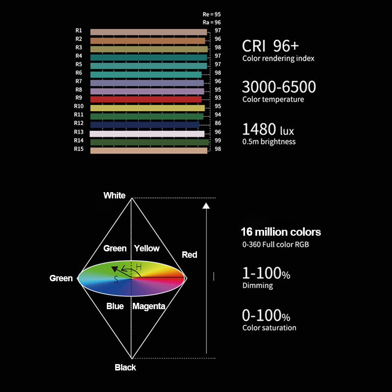 Hakutatz Pocket Size AW RGB LED Light iOS Android Apps Control Video Vlog Effect
