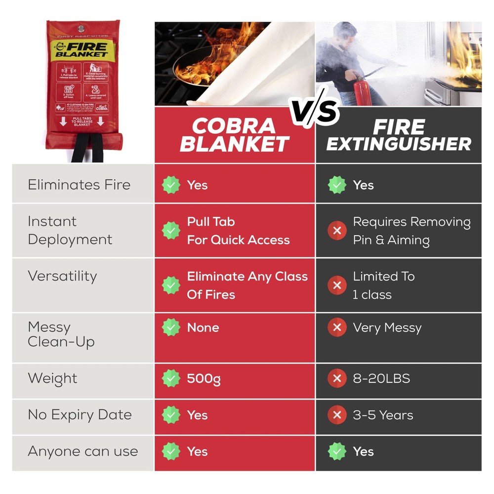 Emergency Fire Blanket 4ft x 6ft for Home Kitchen - Fire Safety Protection