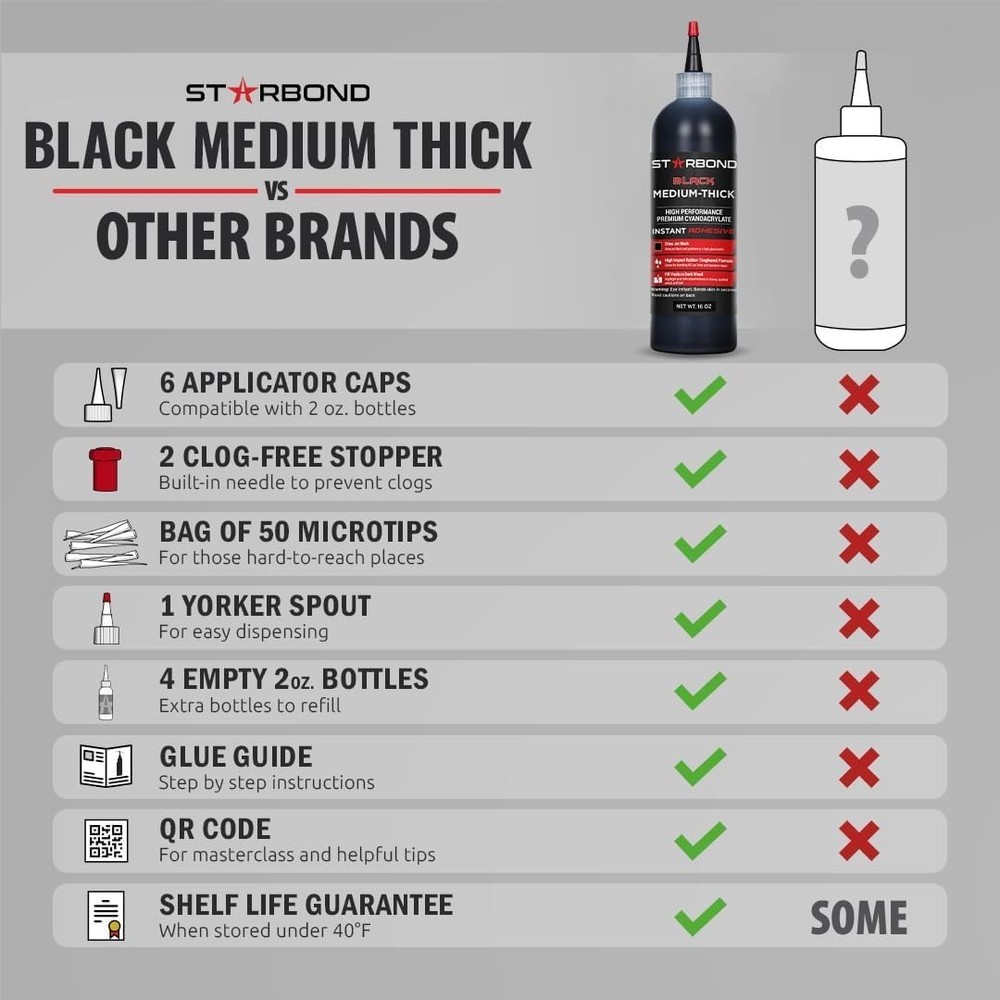 Impact-Resistant Black CA Glue Refill Kit 16oz