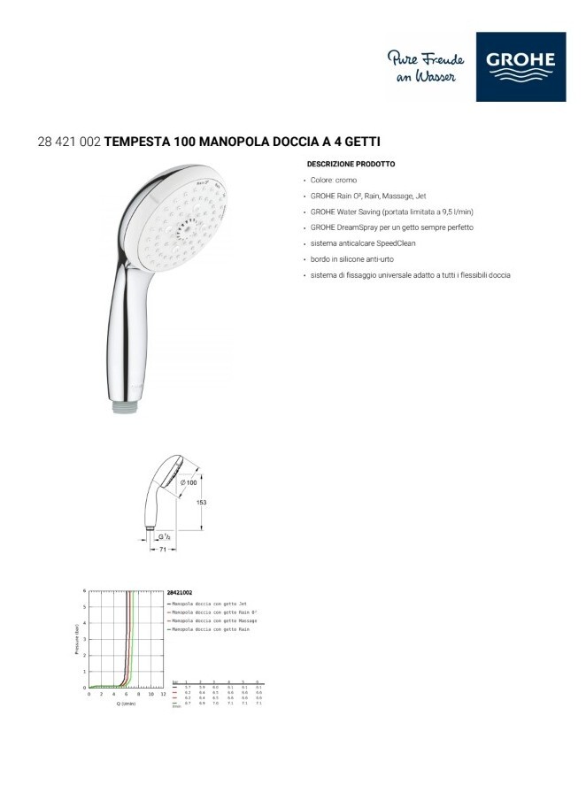 grohe shower