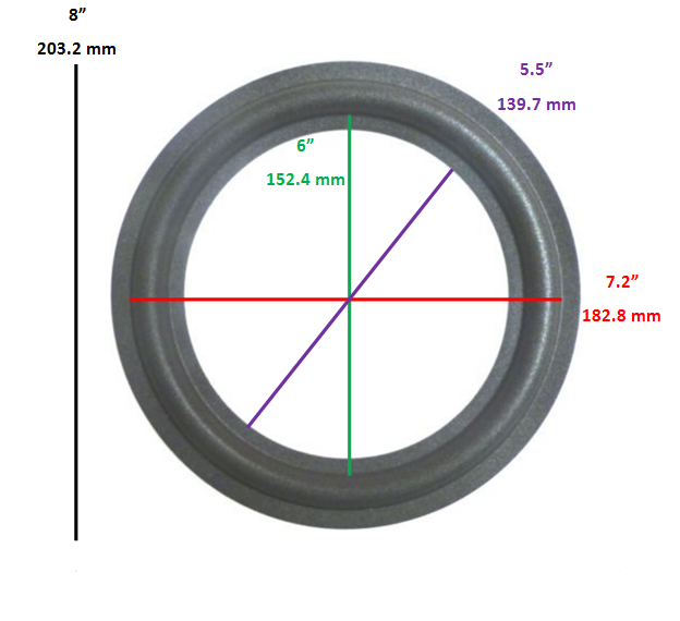 (2) Two 8" Foam Speaker Surrounds