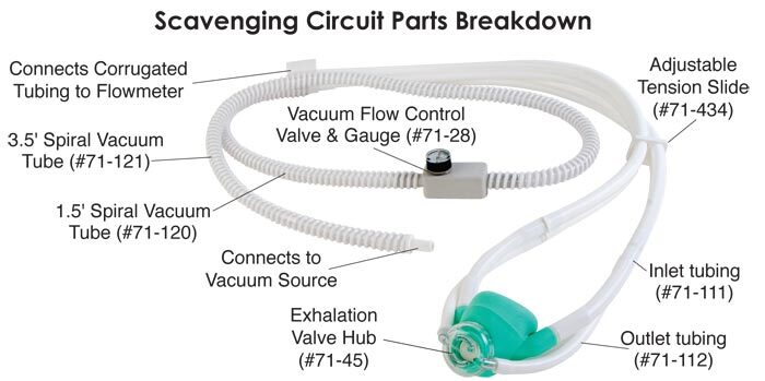 Scavenging Circuit Valve Hood Hub