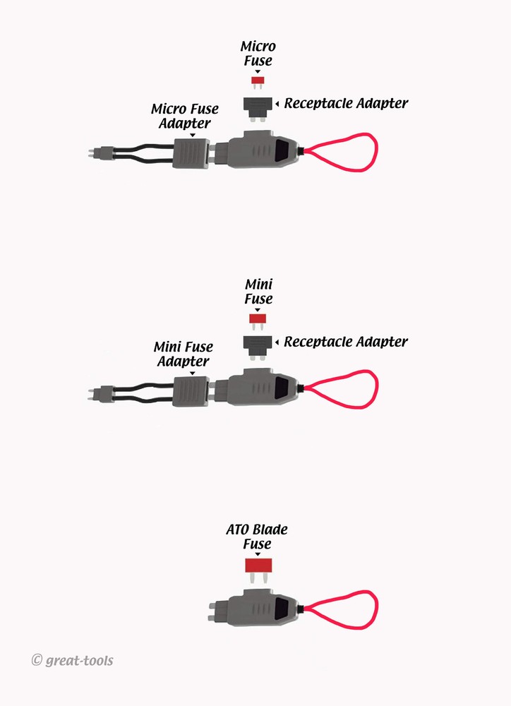 AUTOMOTIVE FUSE BUDDY TESTER – current loop test kit – ES# 312A – testing tools