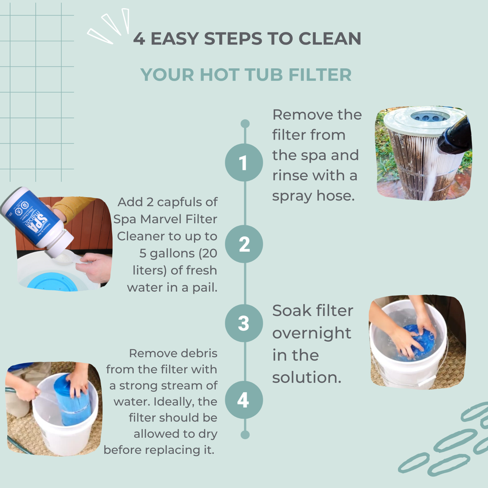 Spa Marvel Filter Cleaner