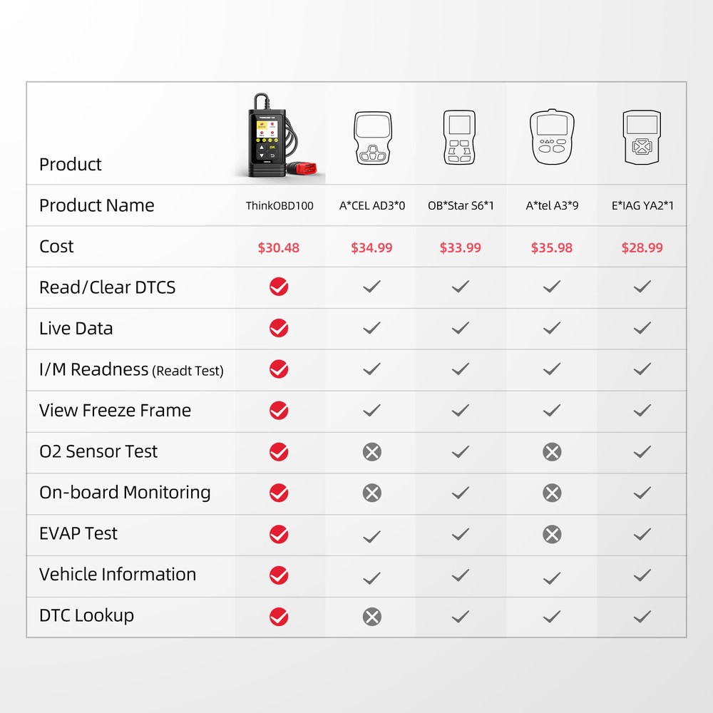 Thinkcar ThinkOBD 100 OBD2 Scanner Car Fault Code Reader Diagnostic Tool US
