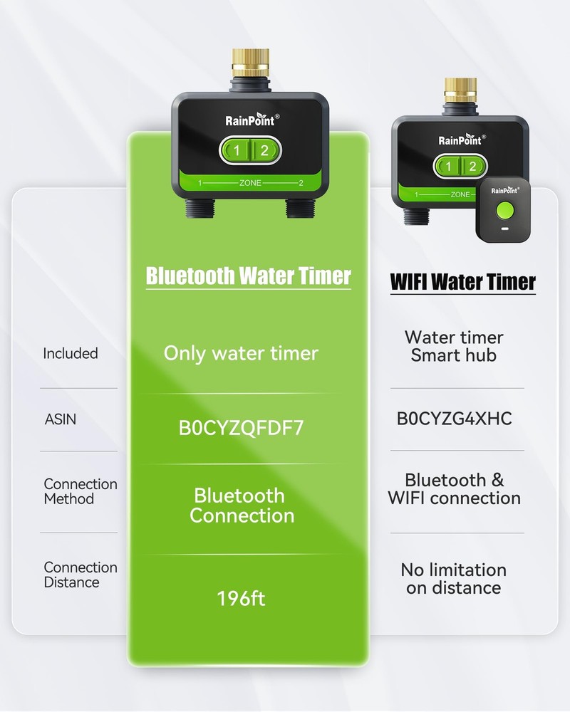 RAINPOINT Bluetooth Water Timer for Garden Hose Smart Hose Timer 2 Outlet(Not...